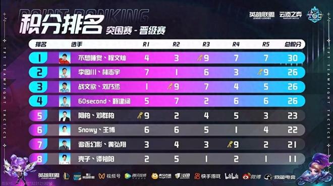 既是出于竞 既是出于竞